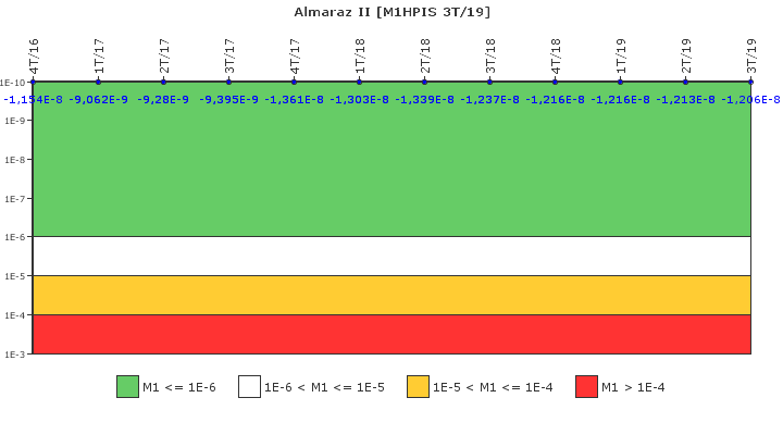 Almaraz II: IFSM (Inyeccin de alta presin)