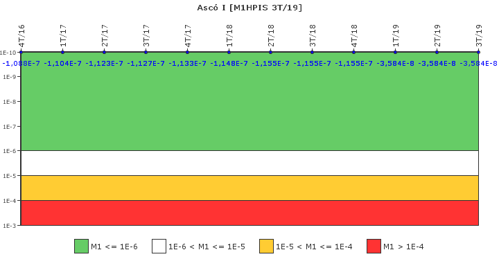 Asc I: IFSM (Inyeccin de alta presin)