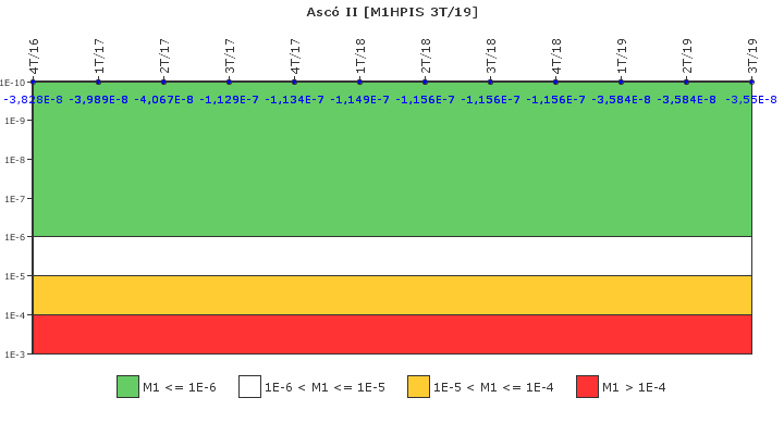 Asc II: IFSM (Inyeccin de alta presin)