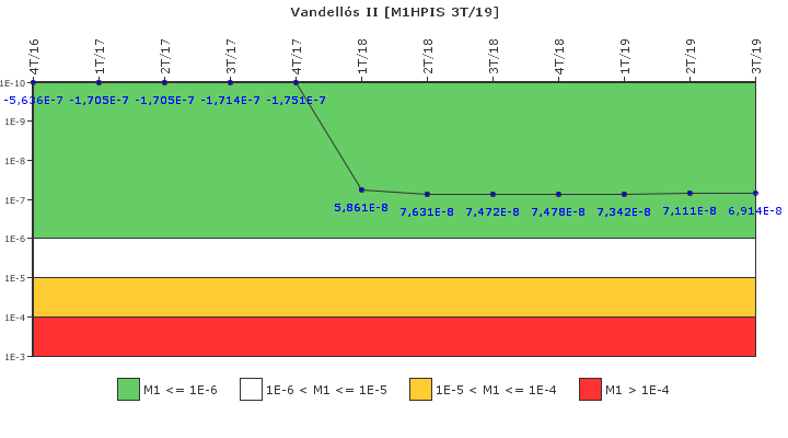 Vandells II: IFSM (Inyeccin de alta presin)