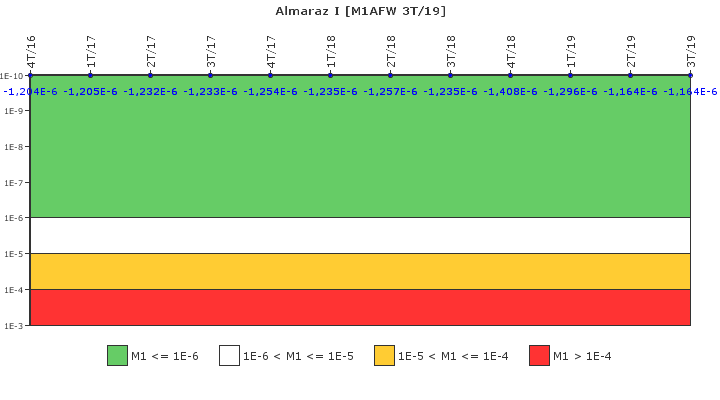 Almaraz I: IFSM (Agua de alimentacin auxiliar)