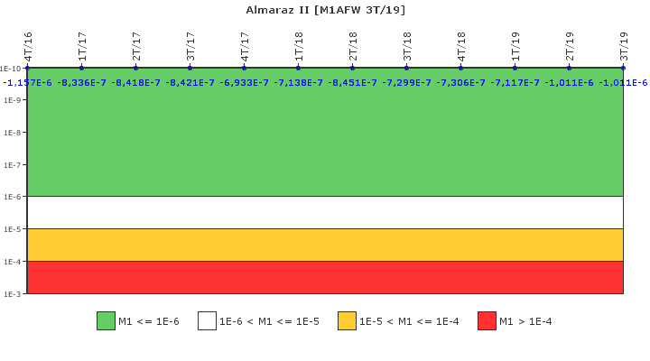 Almaraz II: IFSM (Agua de alimentacin auxiliar)