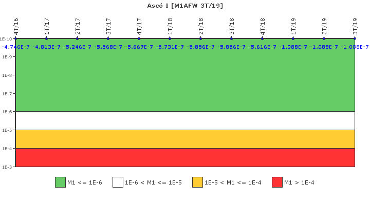 Asc I: IFSM (Agua de alimentacin auxiliar)