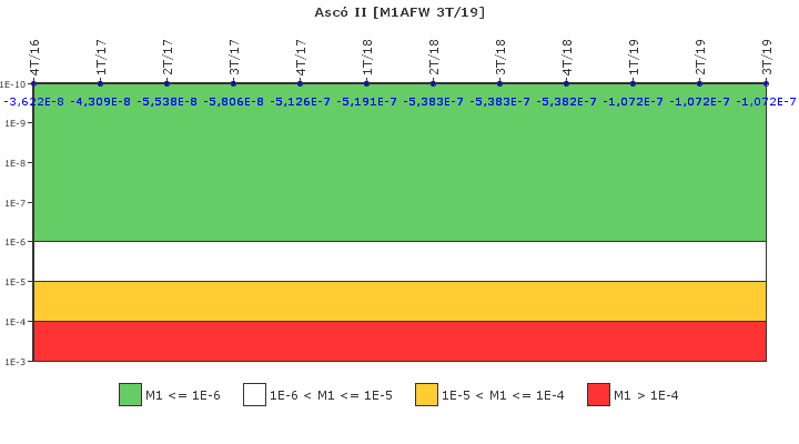 Asc II: IFSM (Agua de alimentacin auxiliar)