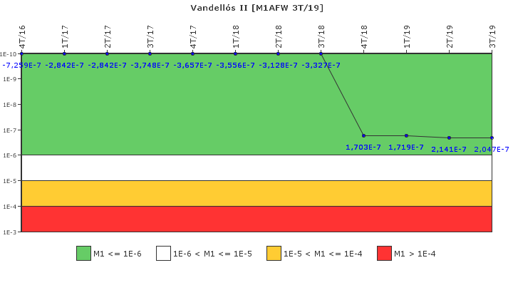 Vandells II: IFSM (Agua de alimentacin auxiliar)