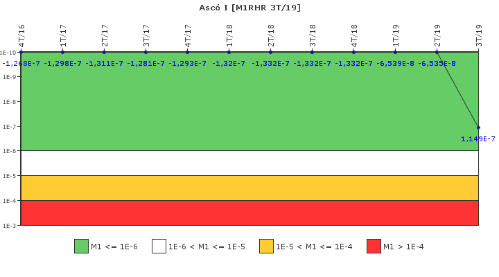 Asc I: IFSM (Extraccin de calor residual)