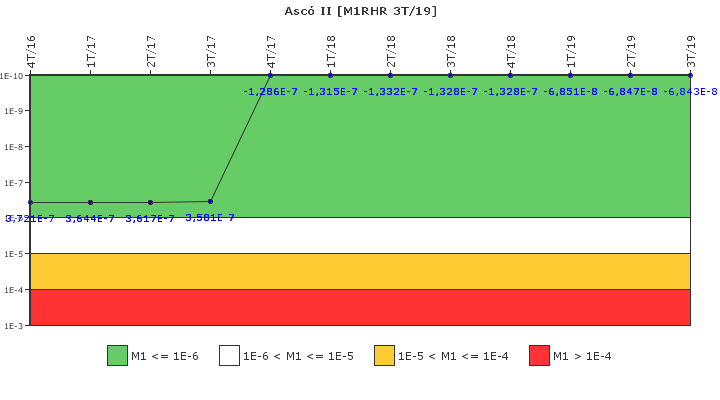 Asc II: IFSM (Extraccin de calor residual)