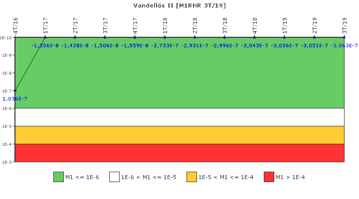 Vandells II: IFSM (Extraccin de calor residual)