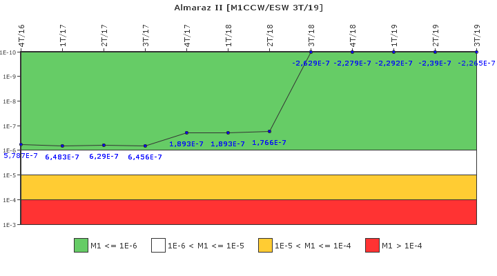 Almaraz II: IFSM (Agua de refrigeracin)