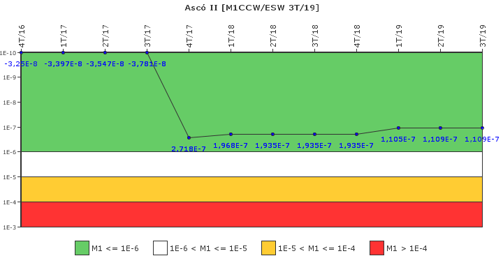 Asc II: IFSM (Agua de refrigeracin)