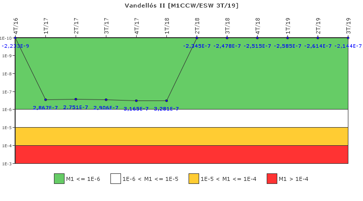 Vandells II: IFSM (Agua de refrigeracin)