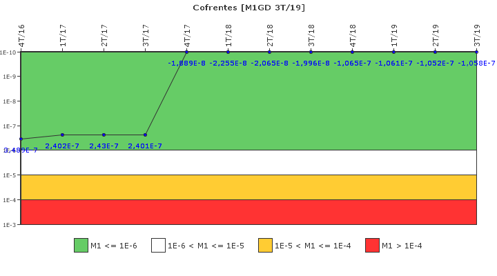 Cofrentes: IFSM (Generadores Diesel)