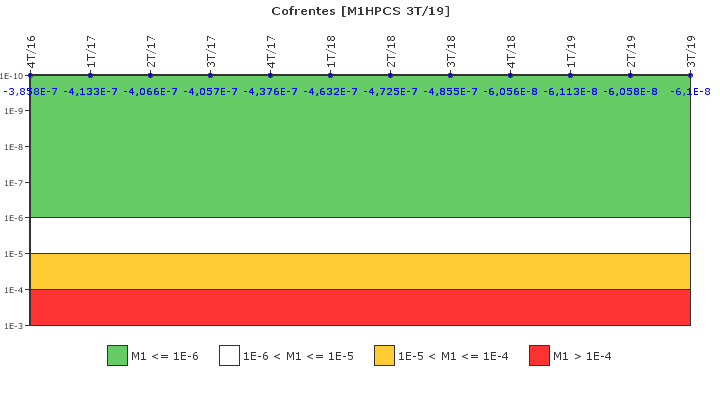 Cofrentes: IFSM (Aspersin del ncleo a alta presin (HPCS))