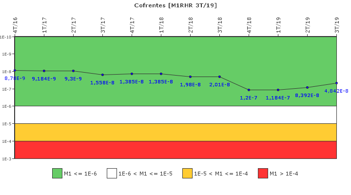 Cofrentes: IFSM (Extraccin de calor residual)