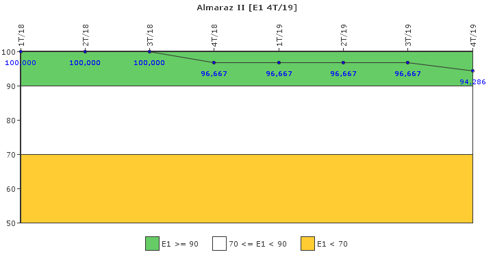 Almaraz II: Respuesta ante situaciones de emergencia y simulacros