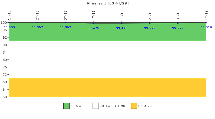 Almaraz I: Instalaciones, equipos y medios