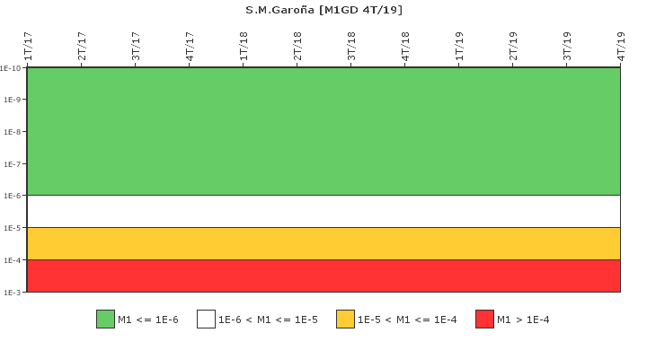 S.M.Garoa: IFSM (Generadores Diesel)