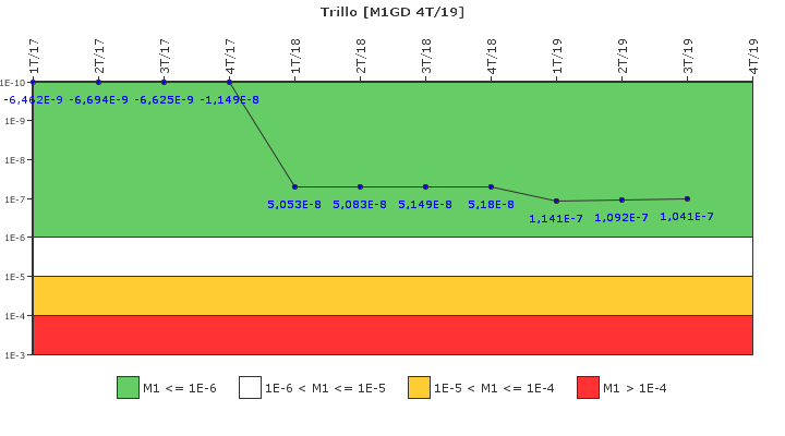 Trillo: IFSM (Generadores Diesel)