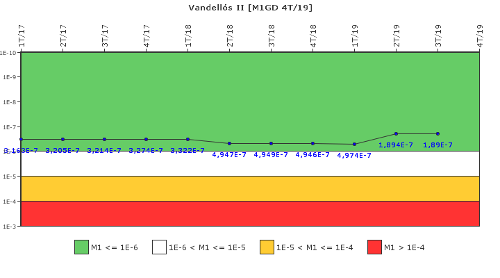 Vandells II: IFSM (Generadores Diesel)