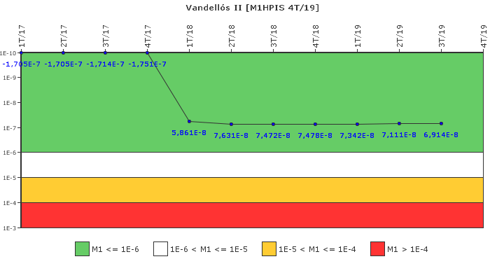 Vandells II: IFSM (Inyeccin de alta presin)