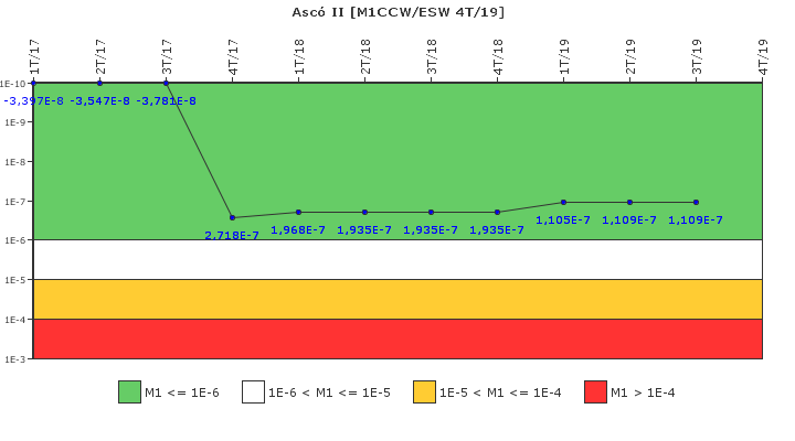 Asc II: IFSM (Agua de refrigeracin)