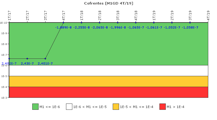 Cofrentes: IFSM (Generadores Diesel)