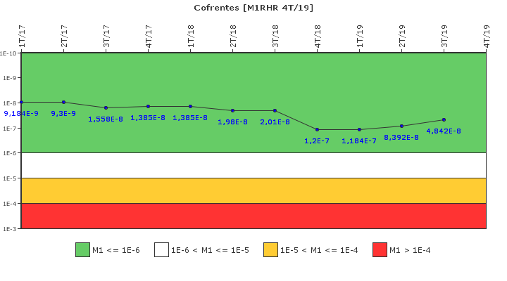 Cofrentes: IFSM (Extraccin de calor residual)