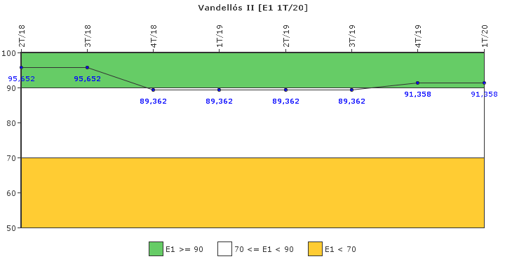 Vandells II: Respuesta ante situaciones de emergencia y simulacros