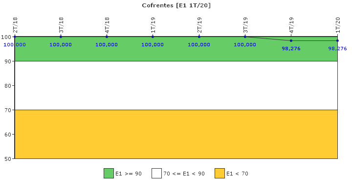 Cofrentes: Respuesta ante situaciones de emergencia y simulacros