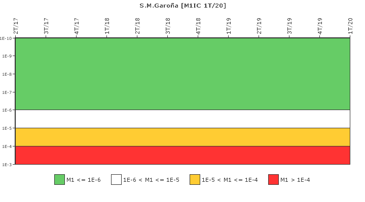 S.M.Garoa: IFSM (Condensador de aislamiento)