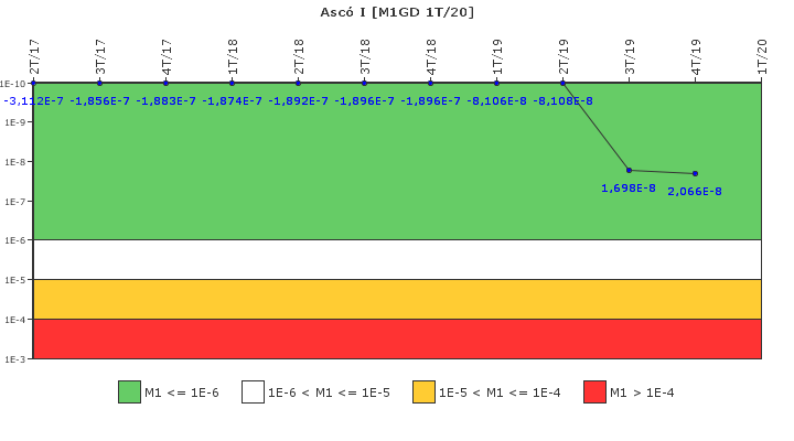 Asc I: IFSM (Generadores Diesel)