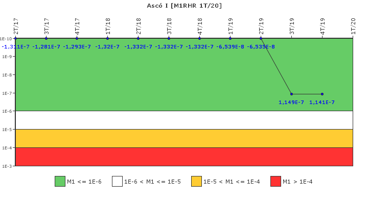 Asc I: IFSM (Extraccin de calor residual)