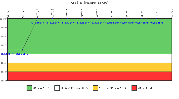 Asc II: IFSM (Extraccin de calor residual)