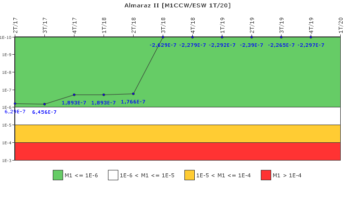 Almaraz II: IFSM (Agua de refrigeracin)