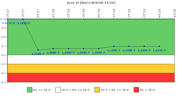 Asc II: IFSM (Agua de refrigeracin)