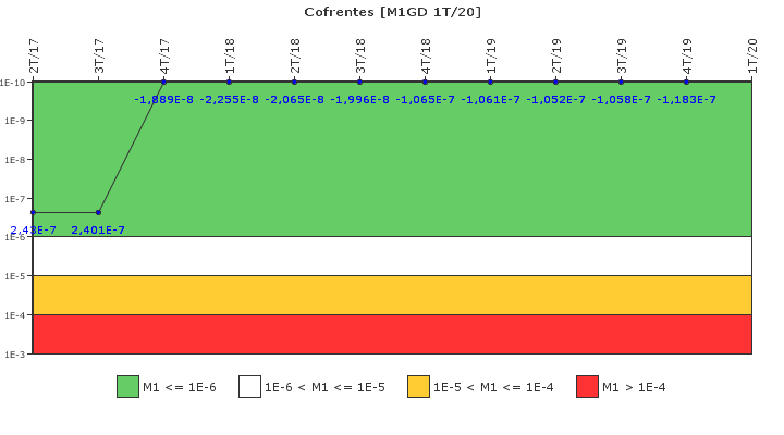 Cofrentes: IFSM (Generadores Diesel)