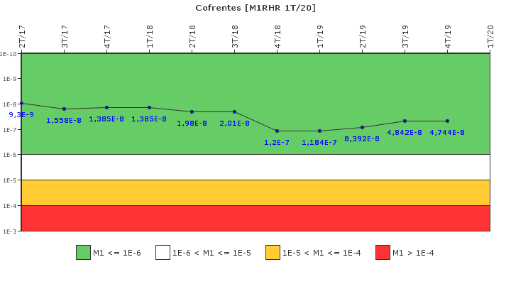 Cofrentes: IFSM (Extracci�n de calor residual)