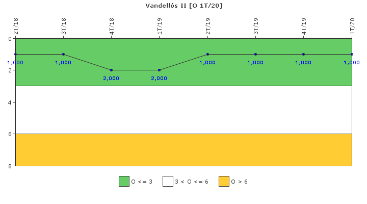 Vandells II: Efectividad del control de la exposicin ocupacional