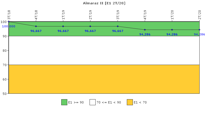 Almaraz II: Respuesta ante situaciones de emergencia y simulacros