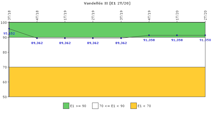 Vandells II: Respuesta ante situaciones de emergencia y simulacros