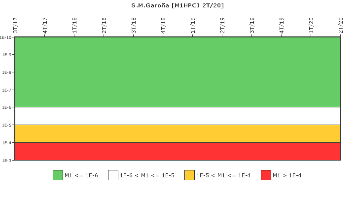 S.M.Garoa: IFSM (Inyeccin de alta presin (HPCI))