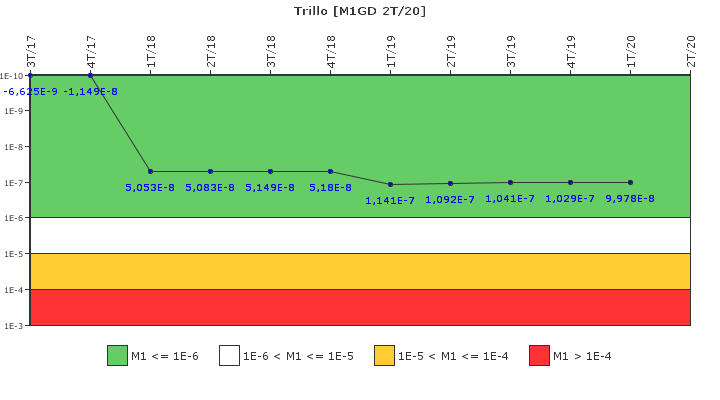 Trillo: IFSM (Generadores Diesel)