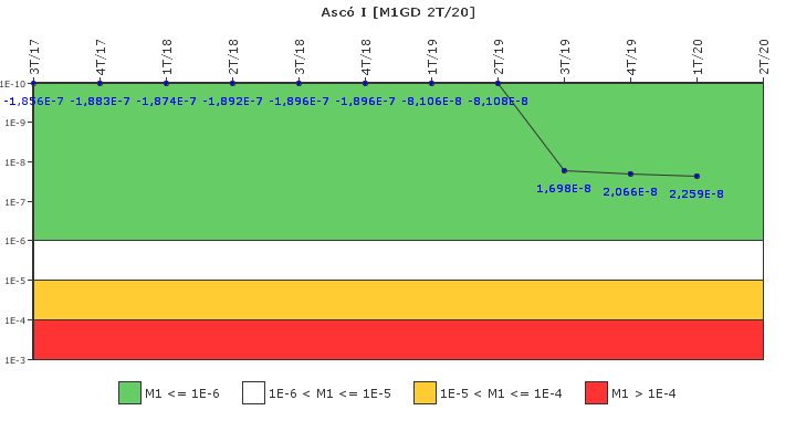 Asc I: IFSM (Generadores Diesel)