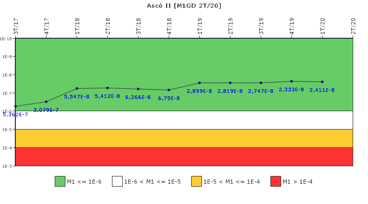 Asc II: IFSM (Generadores Diesel)