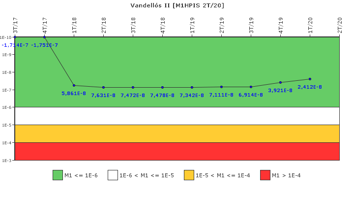 Vandells II: IFSM (Inyeccin de alta presin)