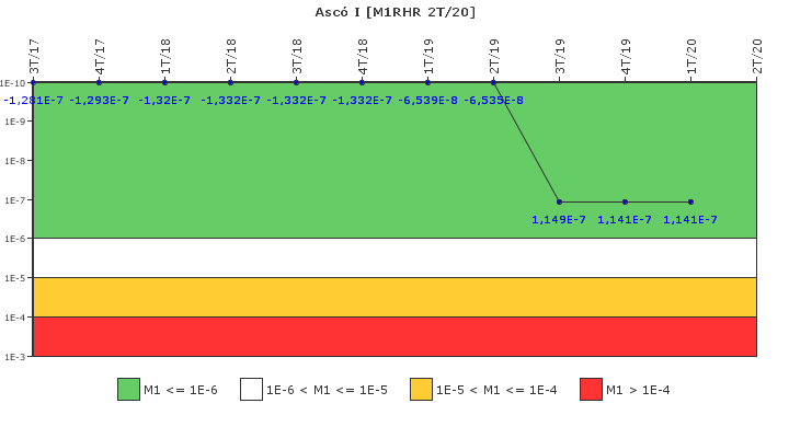 Asc I: IFSM (Extraccin de calor residual)