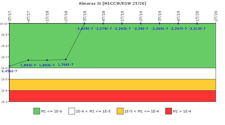 Almaraz II: IFSM (Agua de refrigeracin)