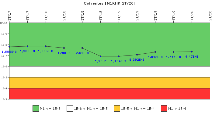 Cofrentes: IFSM (Extraccin de calor residual)