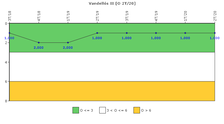 Vandells II: Efectividad del control de la exposicin ocupacional