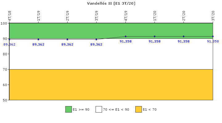 Vandells II: Respuesta ante situaciones de emergencia y simulacros